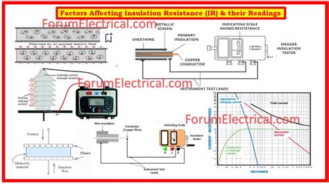 testing ir 1 1 2 impact with a light|ir readings for insulation testing.